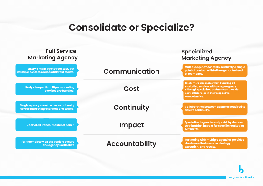 Full Service Marketing Agency vs Specialized Agency