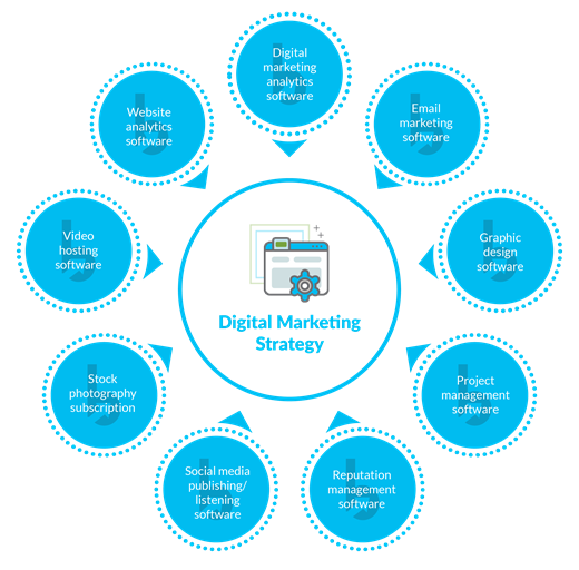 Tools Needed for Digital Marketing