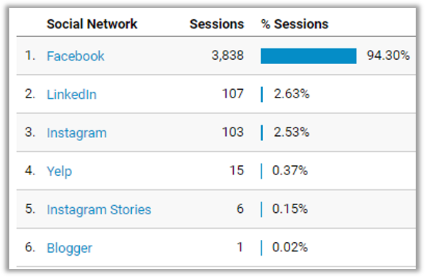 social analytics by channel