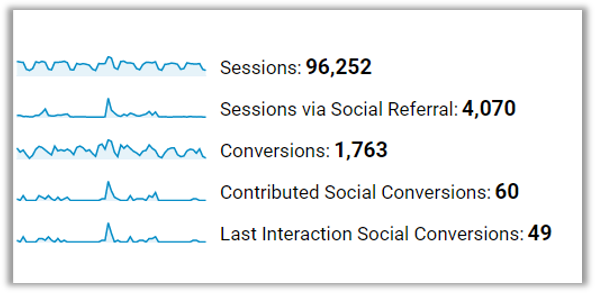 social media analytics