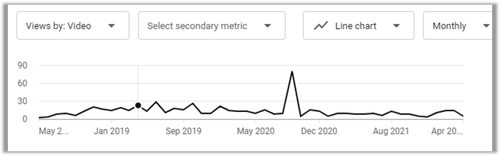 youtube analytics