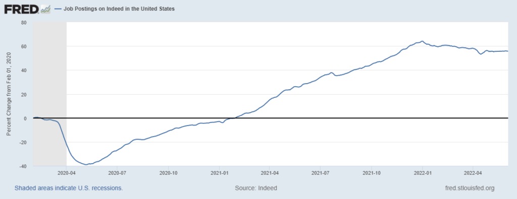 Indeed jobs numbers