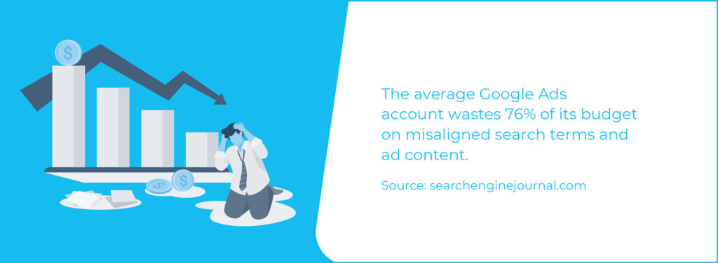 action plan to increase bank sales The average Google ads Account wastes 76 percent of its budget on misaligned search terms and ad content.