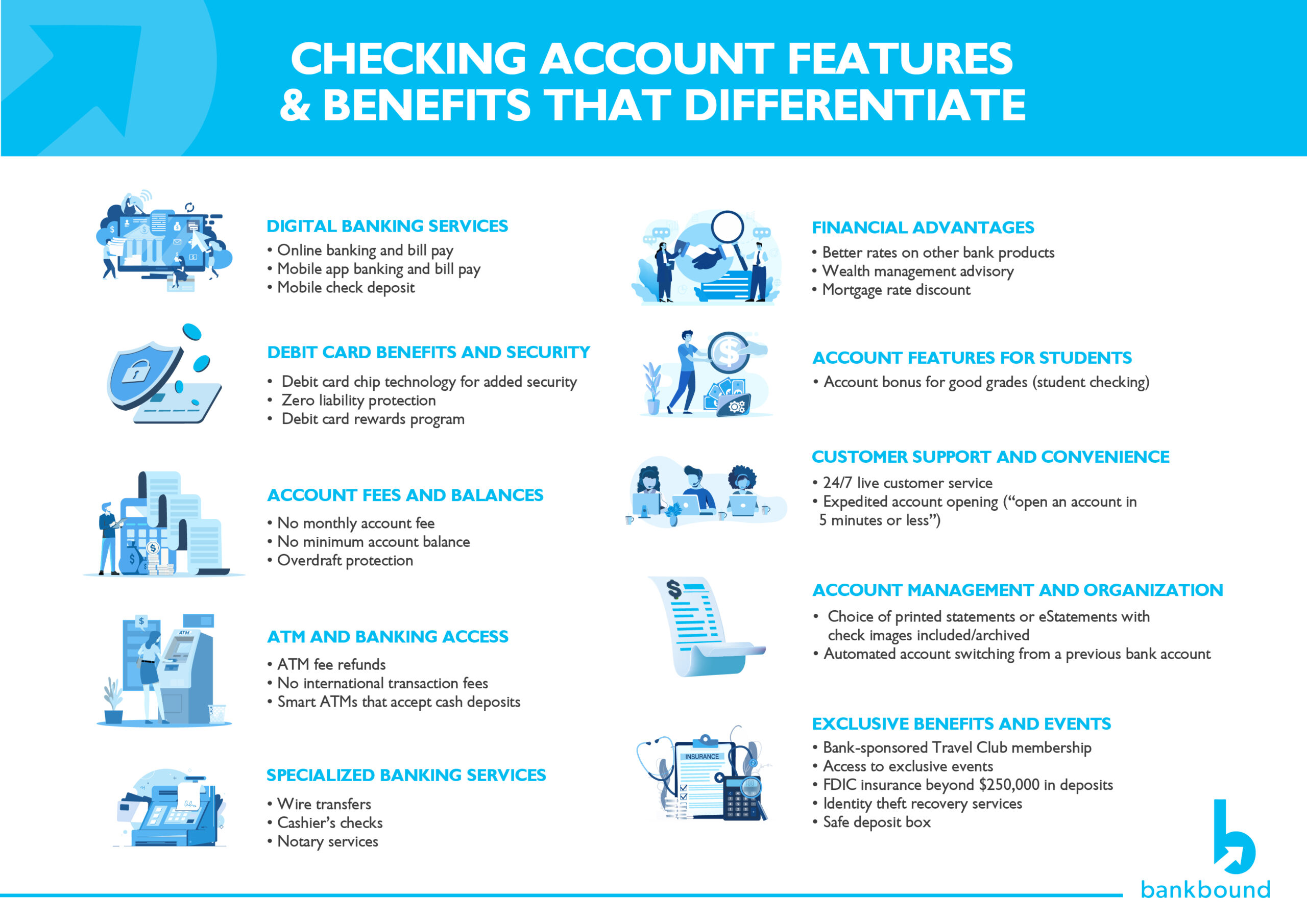 text: checking account benefits and features that differentiate