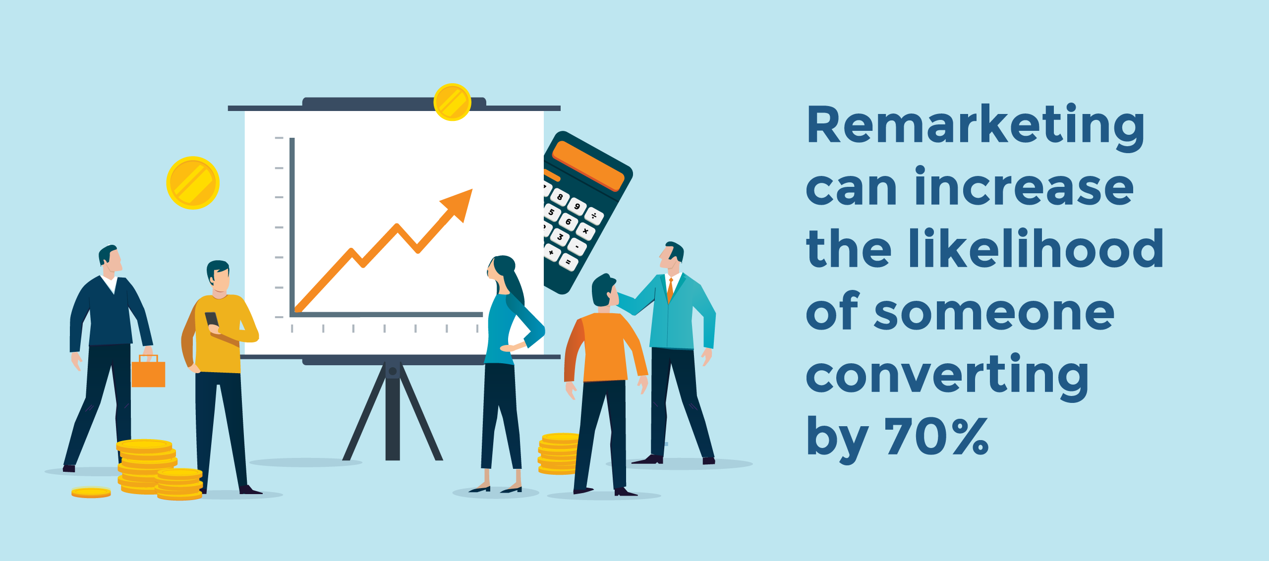 Remarketing increases the likelihood of someone to convert