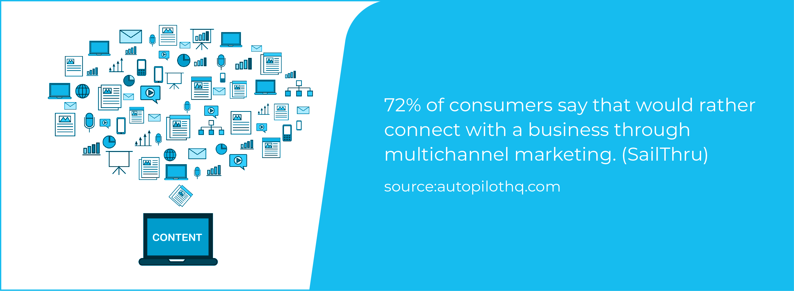 action plan to increase bank sales Text- 72% of consumers say they would rather connect with a business through multichannel marketing.
