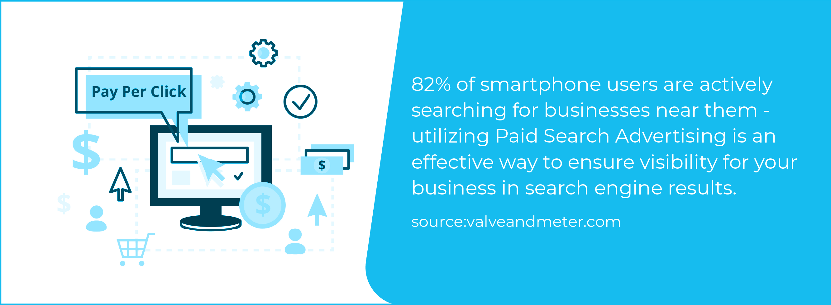 action plan to increase bank sales 82% of smartphone users are actively searching for businesses near them.