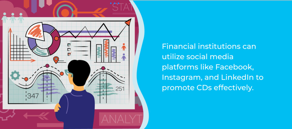 Financial institutions can utilize social media platforms like Facebook, Instagram, and LinkedIn to promote CDs effectively.