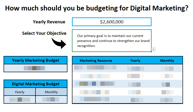 Digital Marketing Budget Calculator