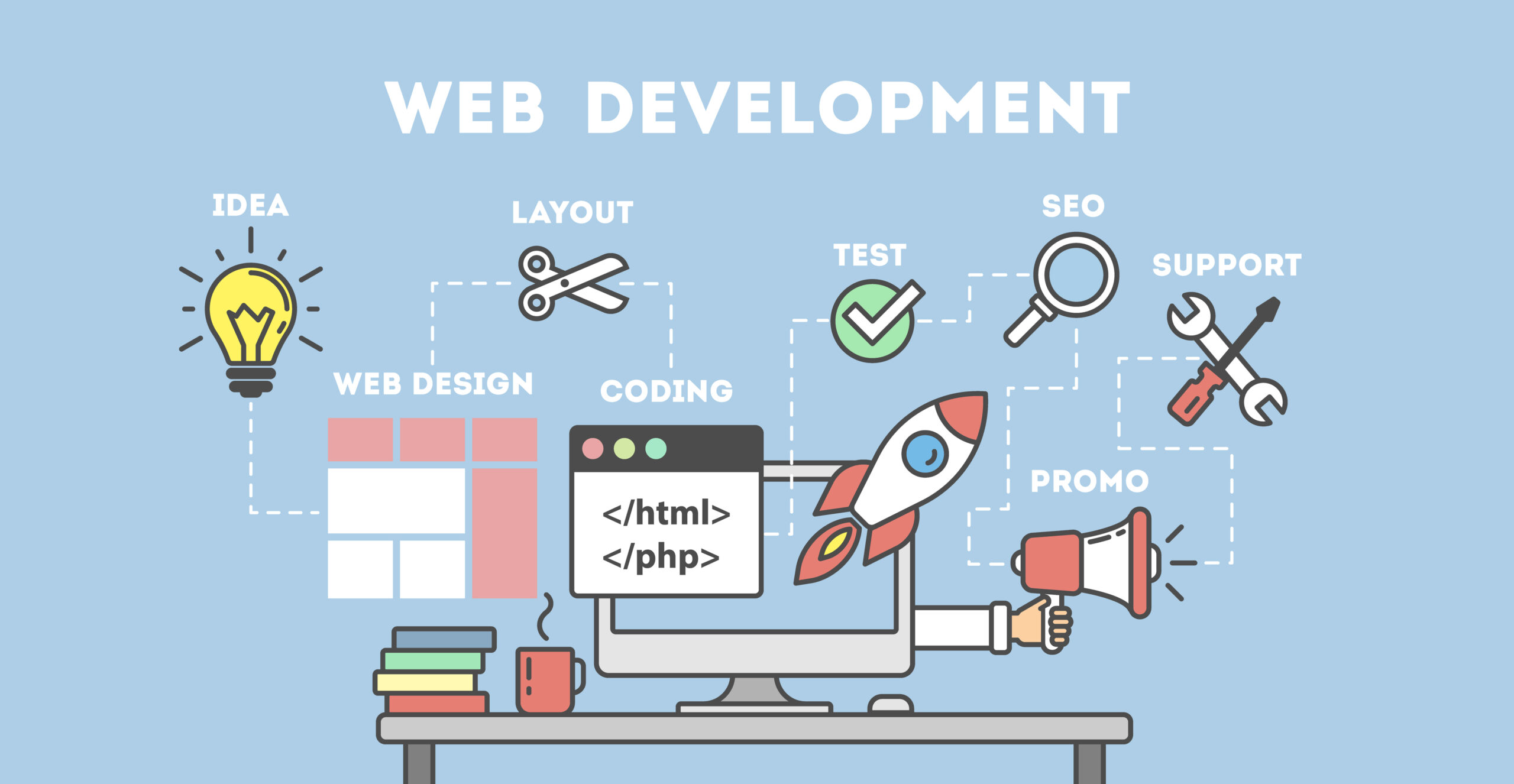 steps of the website development process
