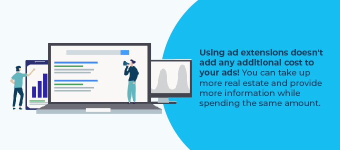 Using ad extensions doesn't add any additional cost to your ads