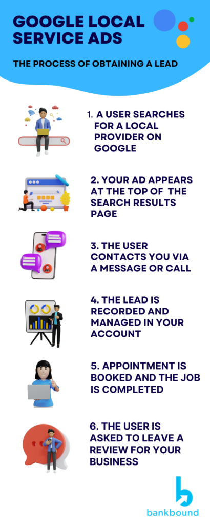 Local Service Ads infographic