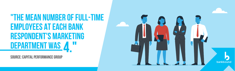The mean number of full-time employees at each bank respondent's marketing department was 4. Source: CPG